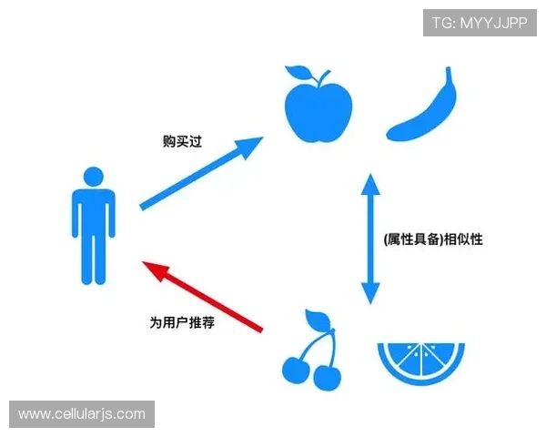 利用e尊体育娱乐平台的智能推荐功能发现你喜欢的体育内容