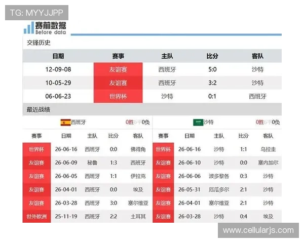 2026年世界杯西班牙对沙特比赛直播权属情况及官方转播渠道介绍