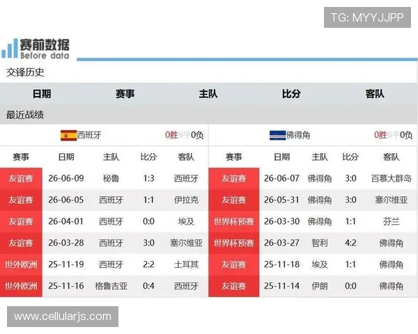 世界杯西班牙与佛得角比赛冠军竞猜规则详解及如何提高竞猜中奖率